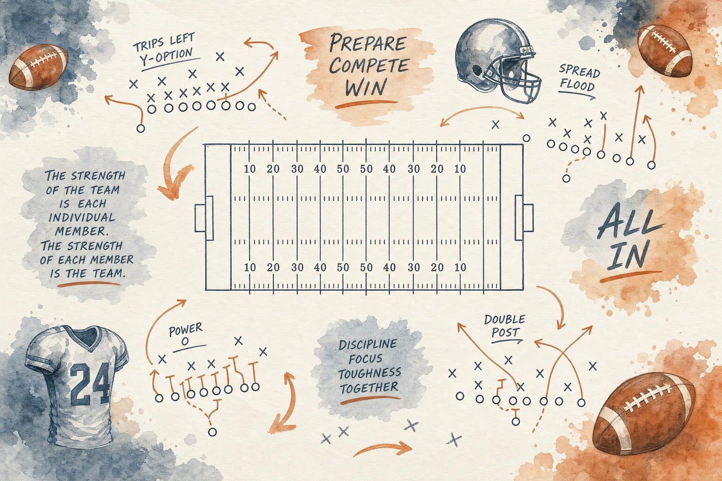 American Football Playbook Wall Mural Sports Game Room Decor Strategy Art
